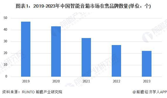 业品牌布局情况：主力品牌集中化趋势发展【