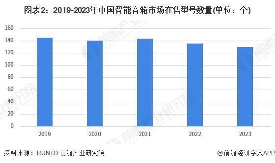 业品牌布局情况：主力品牌集中化趋势发展【组图】AG真人澳门百家家乐2024年中国智能音箱行(图5)